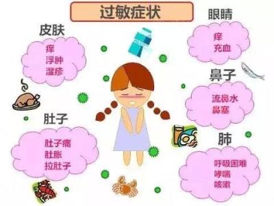 对于紧急过敏的一些小教程